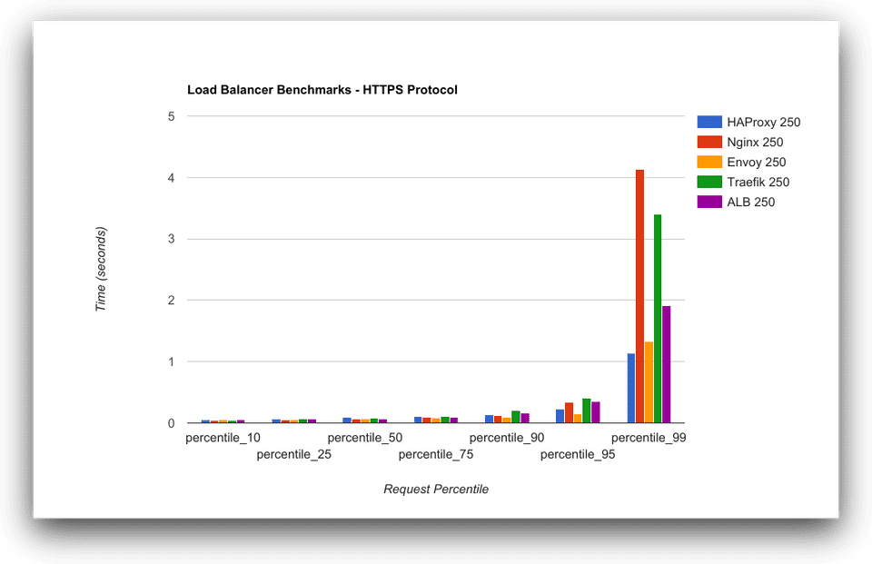 envoy benchmark 02 envoy benchmark 02