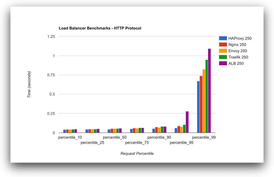 envoy benchmark 01 envoy benchmark 01